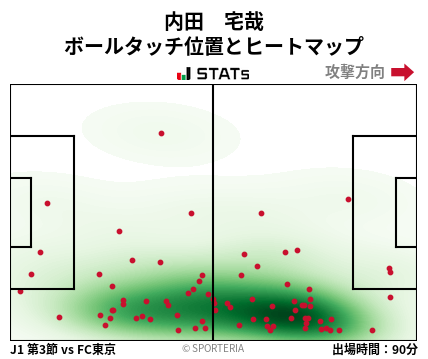 ヒートマップ - 内田　宅哉
