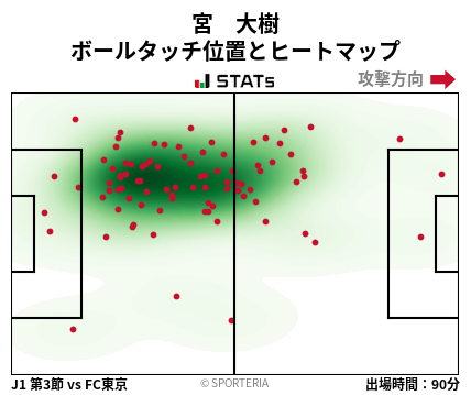 ヒートマップ - 宮　大樹