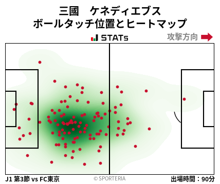 ヒートマップ - 三國　ケネディエブス