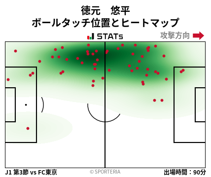 ヒートマップ - 徳元　悠平