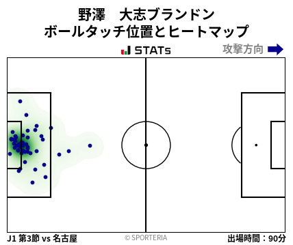 ヒートマップ - 野澤　大志ブランドン