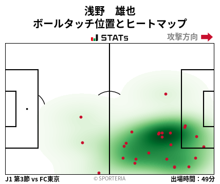 ヒートマップ - 浅野　雄也