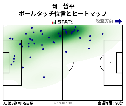 ヒートマップ - 岡　哲平
