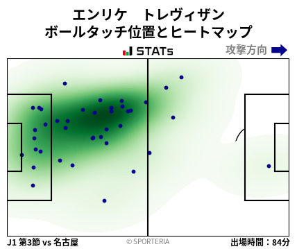 ヒートマップ - エンリケ　トレヴィザン