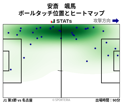 ヒートマップ - 安斎　颯馬