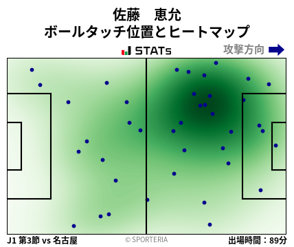 ヒートマップ - 佐藤　恵允