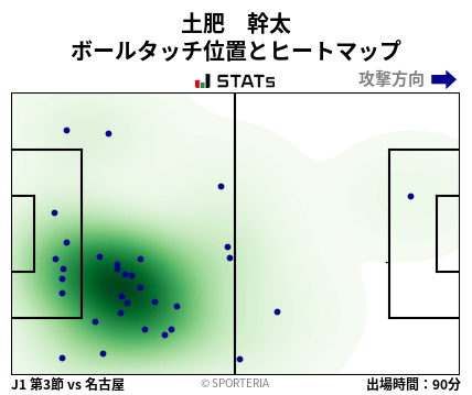 ヒートマップ - 土肥　幹太