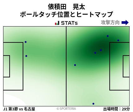 ヒートマップ - 俵積田　晃太