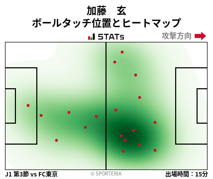 ヒートマップ - 加藤　玄