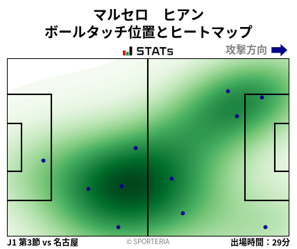 ヒートマップ - マルセロ　ヒアン