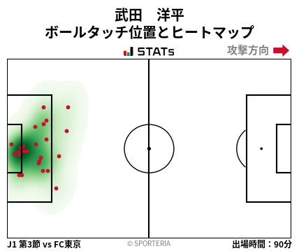 ヒートマップ - 武田　洋平