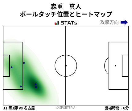 ヒートマップ - 森重　真人