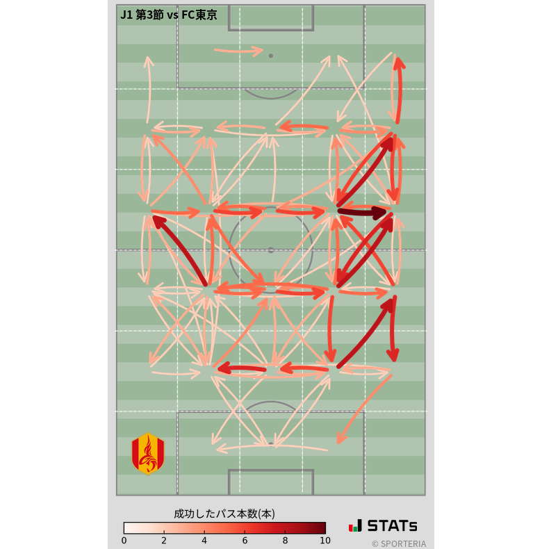 エリア間パス図