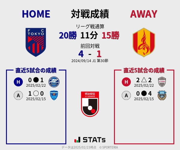 前節までの対戦成績