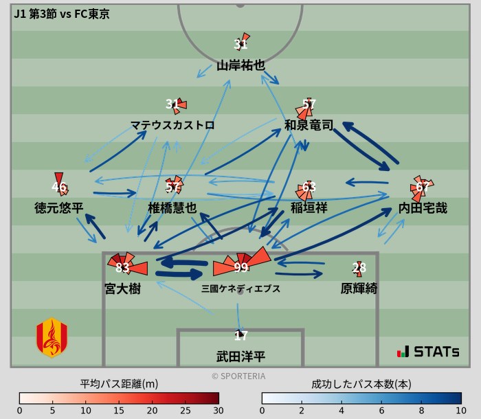 パスソナー・パスネットワーク