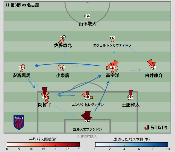 パスソナー・パスネットワーク