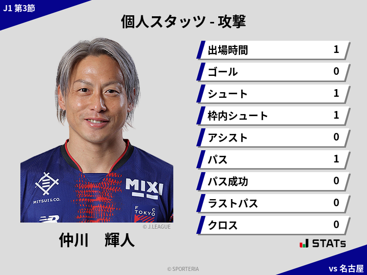 攻撃スタッツ - 仲川　輝人