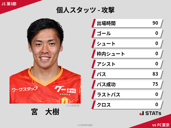 攻撃スタッツ - 宮　大樹