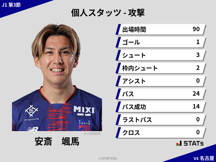 攻撃スタッツ - 安斎　颯馬