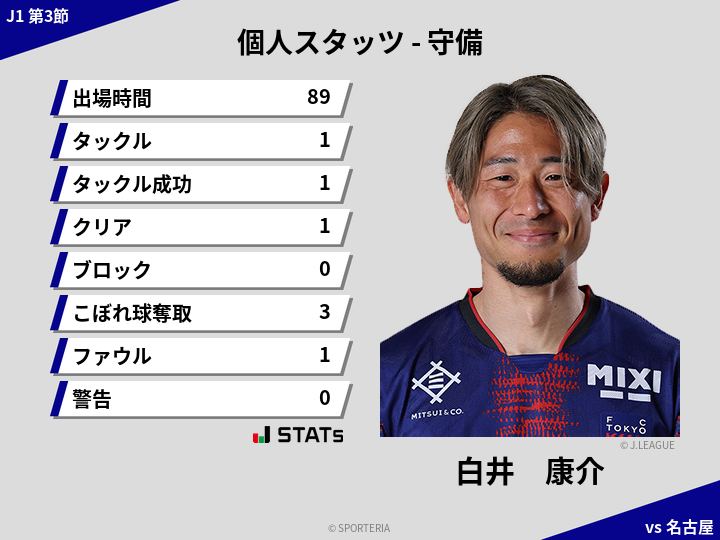 守備スタッツ - 白井　康介
