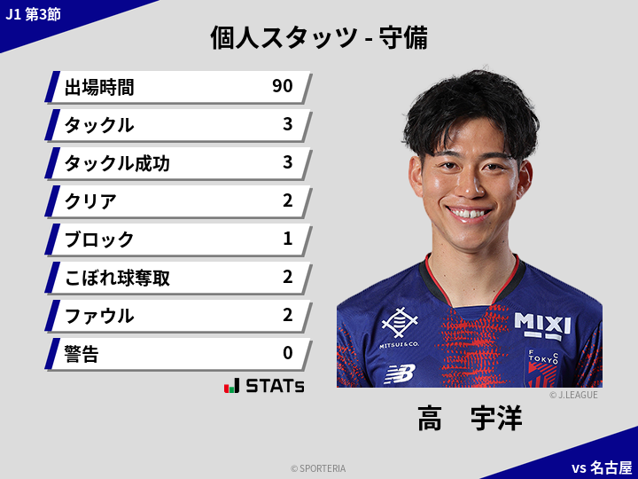 守備スタッツ - 高　宇洋