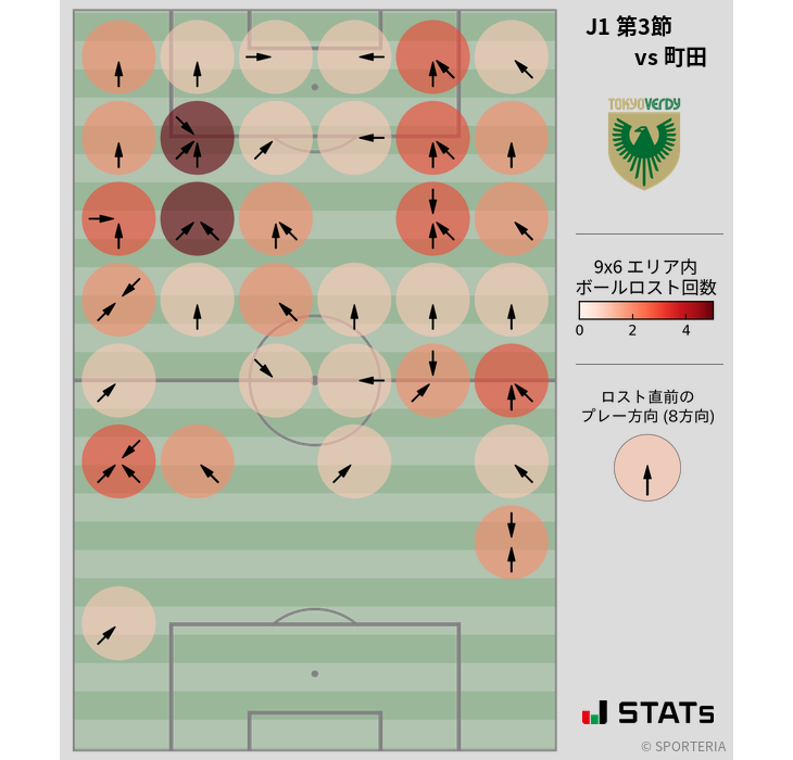 ボールロスト位置