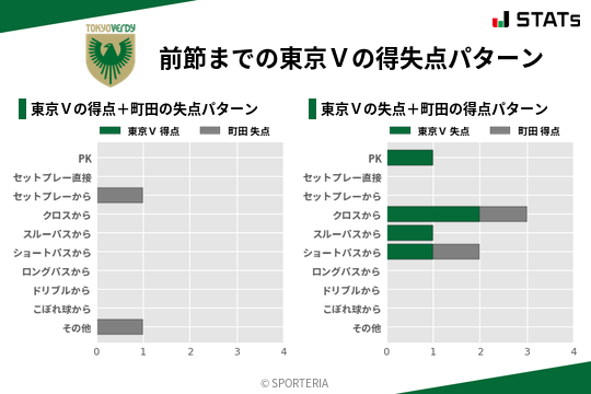 得失点パターン