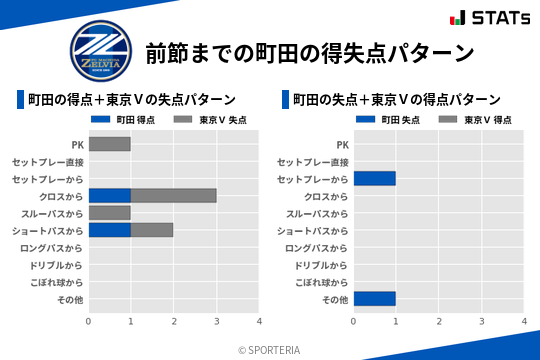 得失点パターン