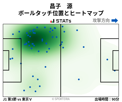 ヒートマップ - 昌子　源