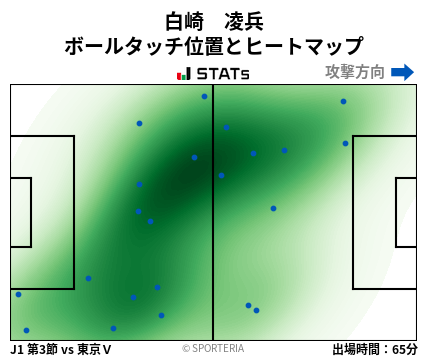 ヒートマップ - 白崎　凌兵