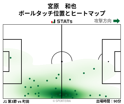 ヒートマップ - 宮原　和也