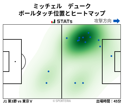 ヒートマップ - ミッチェル　デューク