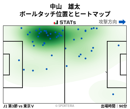 ヒートマップ - 中山　雄太