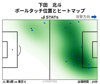 ヒートマップ - 下田　北斗