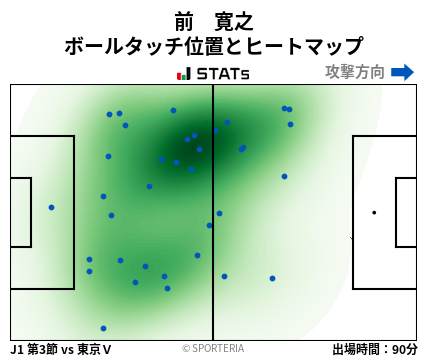 ヒートマップ - 前　寛之