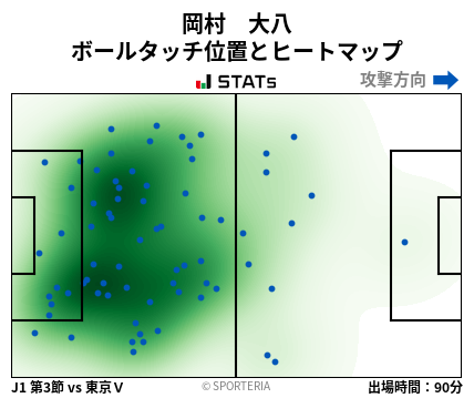 ヒートマップ - 岡村　大八