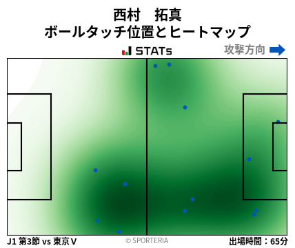 ヒートマップ - 西村　拓真