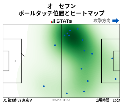 ヒートマップ - オ　セフン