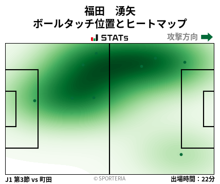 ヒートマップ - 福田　湧矢