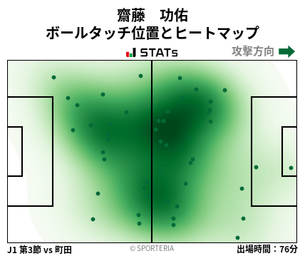 ヒートマップ - 齋藤　功佑