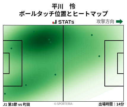 ヒートマップ - 平川　怜
