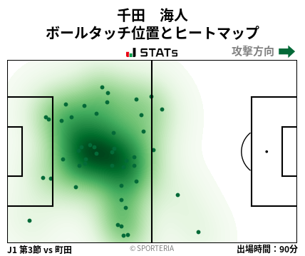 ヒートマップ - 千田　海人