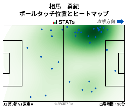 ヒートマップ - 相馬　勇紀