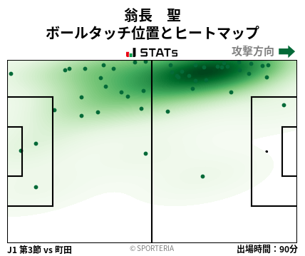 ヒートマップ - 翁長　聖