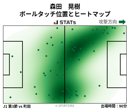 ヒートマップ - 森田　晃樹