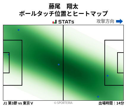 ヒートマップ - 藤尾　翔太