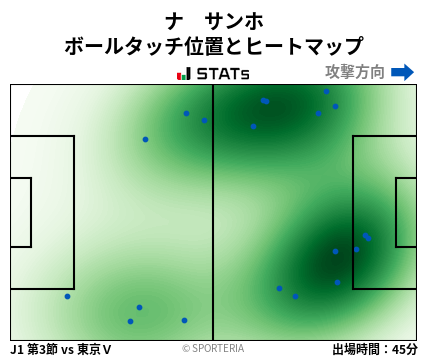 ヒートマップ - ナ　サンホ