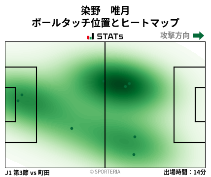 ヒートマップ - 染野　唯月