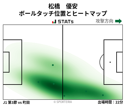 ヒートマップ - 松橋　優安