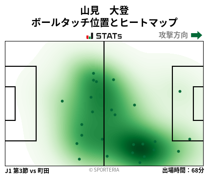 ヒートマップ - 山見　大登